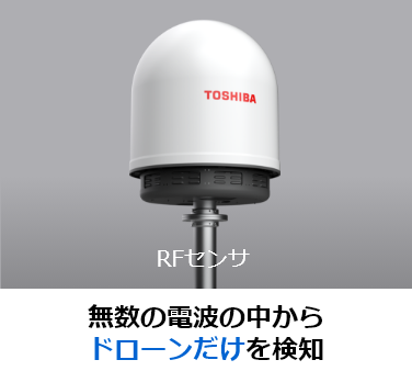 [イメージ]RFセンサ　無数の電波の中からドローンだけを検知