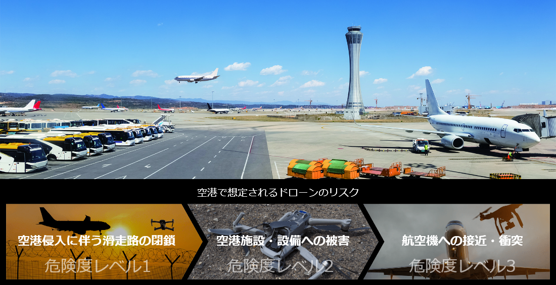 ［イメージ］空港で想定されるドローンのリスク