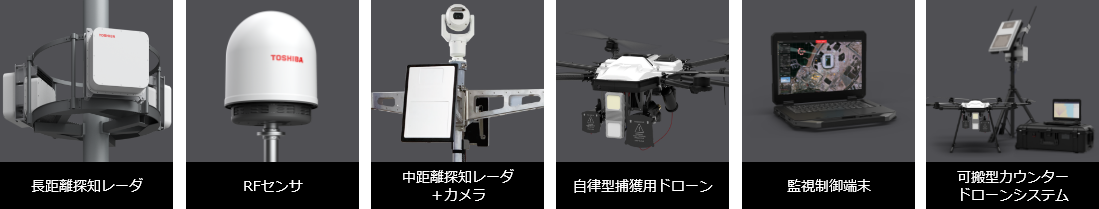 長距離探知レーダ　RFセンサ　中距離探知レーダ＋カメラ　自律型捕獲用ドローン　監視制御端末　可搬型カウンタードローンシステム
