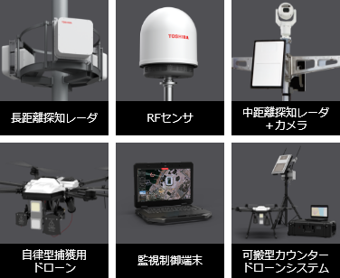 長距離探知レーダ　RFセンサ　中距離探知レーダ＋カメラ　自律型捕獲用ドローン　監視制御端末　可搬型カウンタードローンシステム