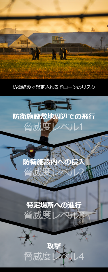 ［イメージ］防衛施設で想定されるドローンのリスク