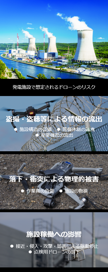 発電施設で想定されるドローンのリスク