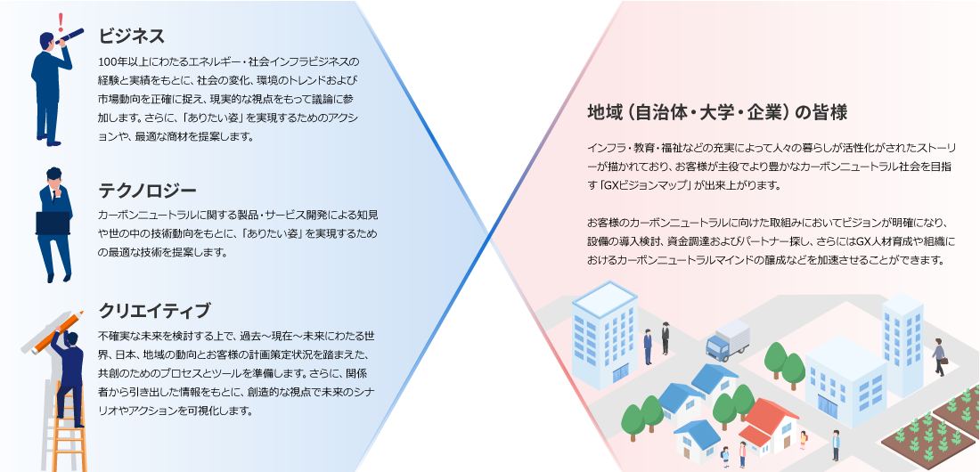 共創型GXビジョン策定支援の特長