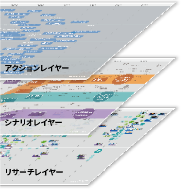 アウトプットのレイヤー構造イメージ
