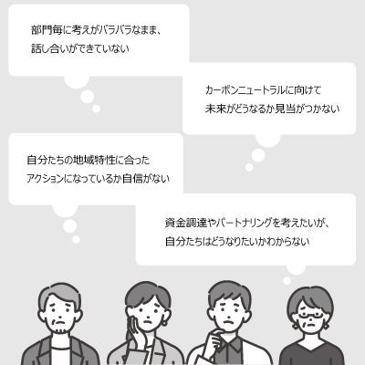 漠然としたカーボンニュートラルに向けた「ありたい姿」のイメージ