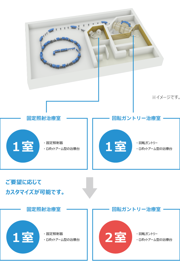施設全体をカスタマイズ
