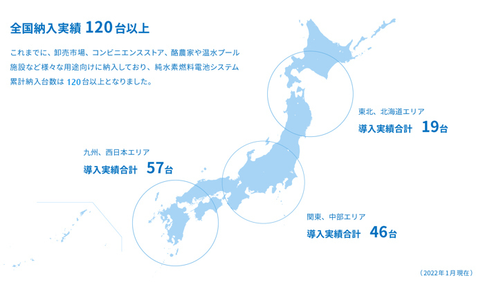 市場、温水プール、ホテル、コンビニエンスストアなど、様々なお客様にご利用いただいております