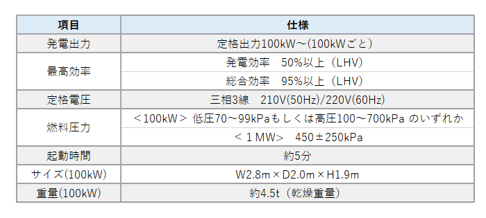 H2Rex™の仕様