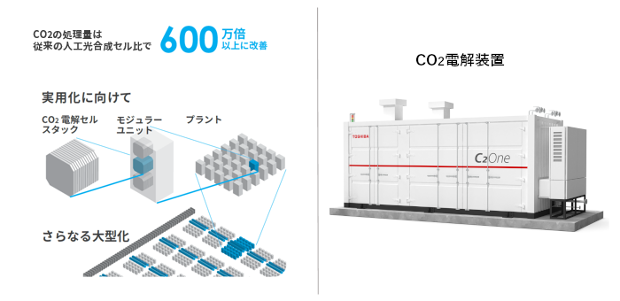 セルのスタック化で世界最高速度の処理が可能