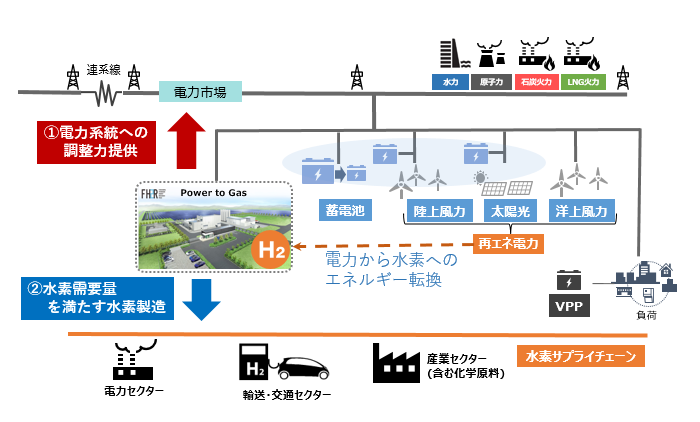 持続可能な社会に向けて