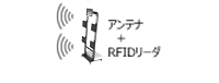 ゲート型
