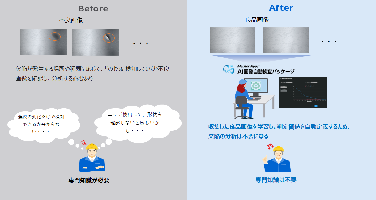 課題１：設定できる人材が限られる　解決：誰でも、どこでも検査設定が可能（運用時はXG-Xでも操作できます）