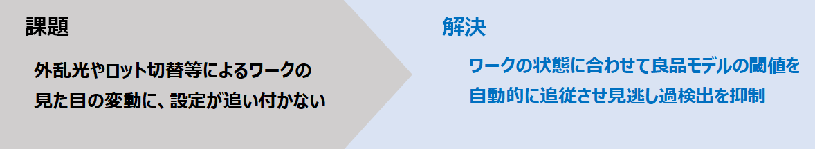 課題：外乱光やロット切替等によるワークの見た目の変動に、設定が追い付かない 解決:ワークの状態に合わせて良品モデルの閾値を自動的に追従させ見逃し過検出を抑制