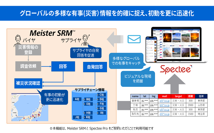 　第29回 設計・製造ソリューション展