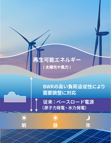 高い経済性を実現