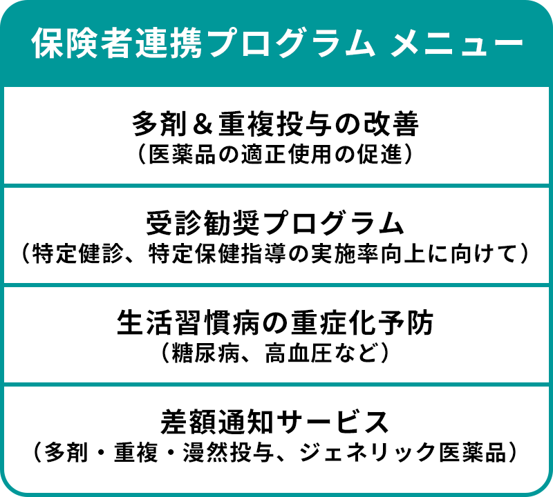 保険者連携プログラムメニュー