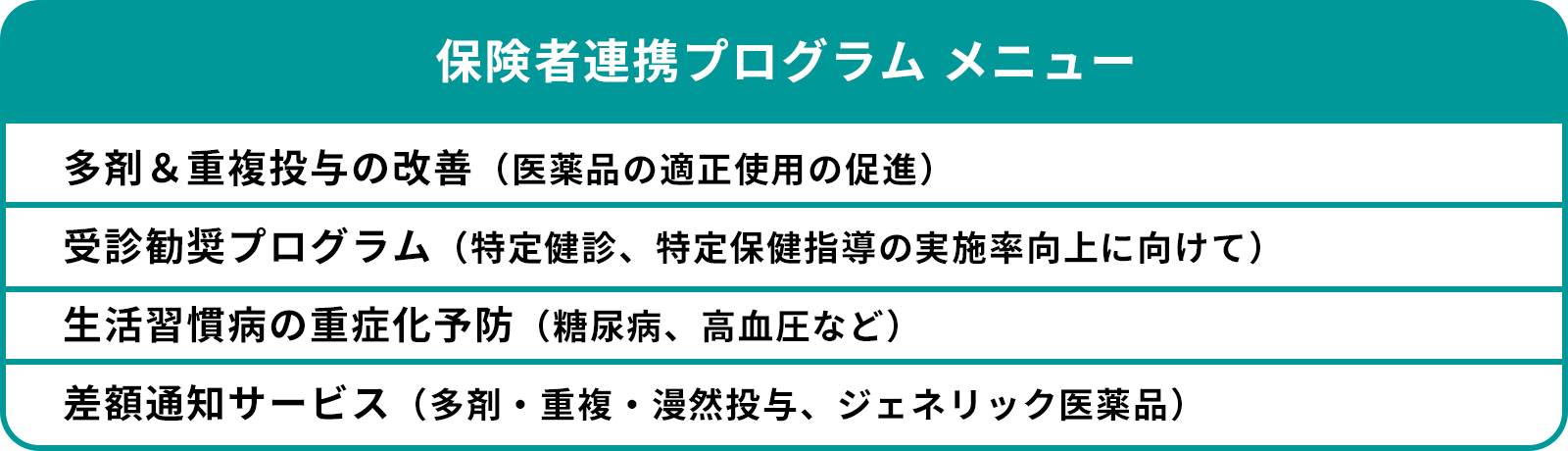 保険者連携プログラムメニュー