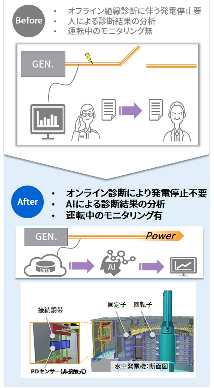 余寿命診断　イメージ