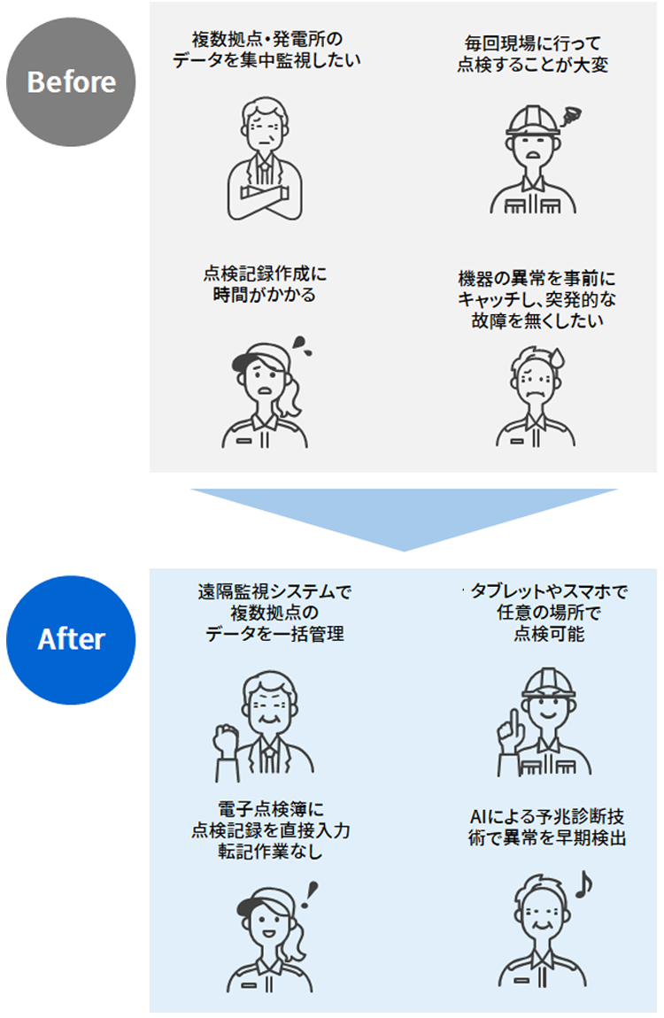 水力発電所の保守支援技術　イメージ
