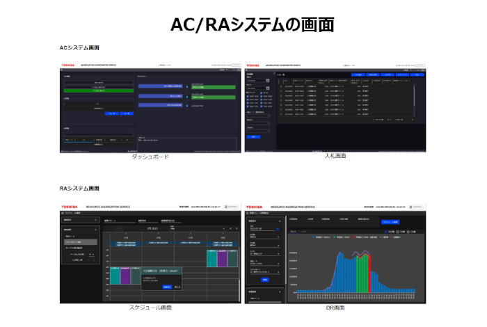 AC/RAシステムの画面