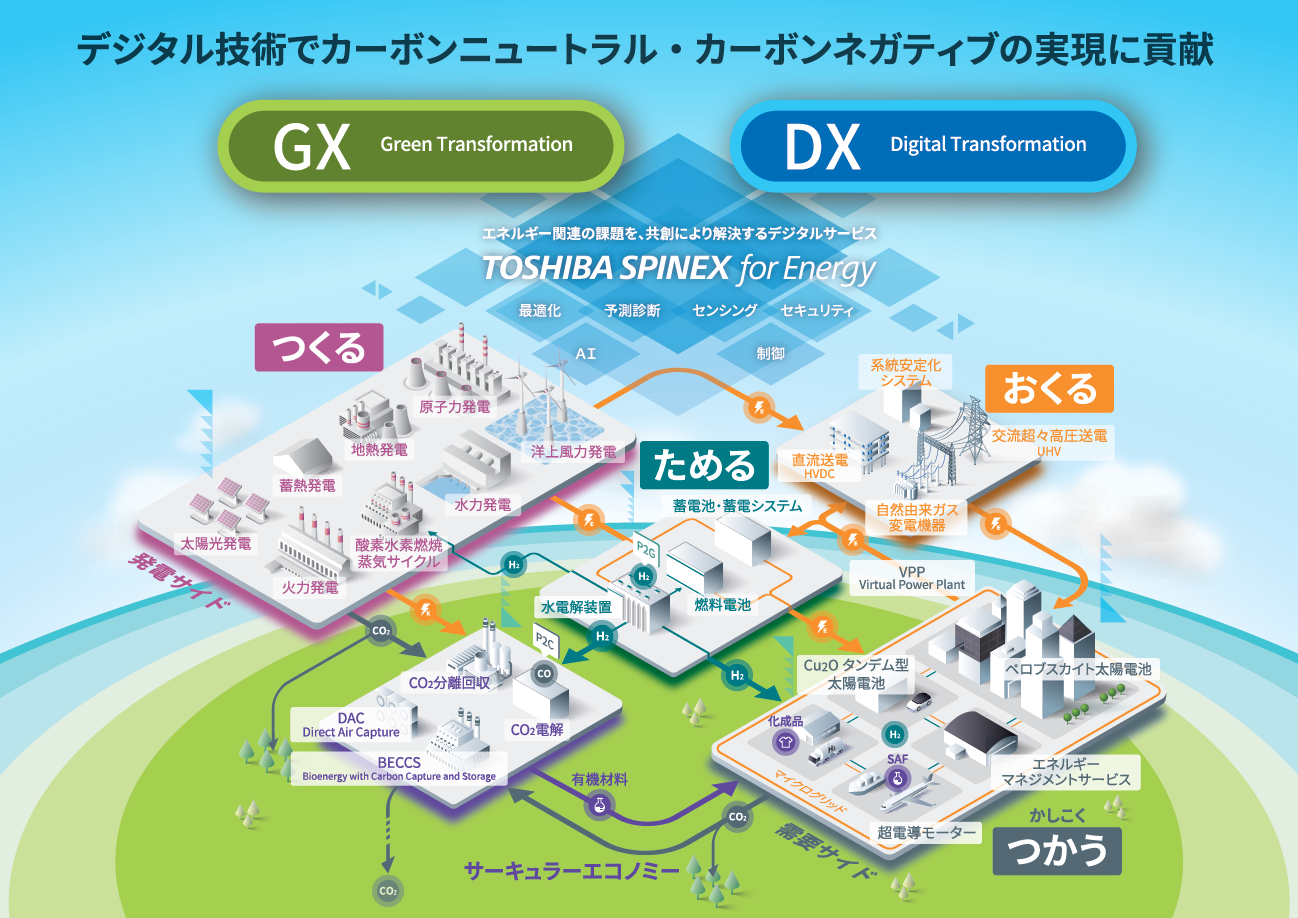気オーガナイザー2ドンパリス博士 5G 電磁波対策 弱く エネルギー 