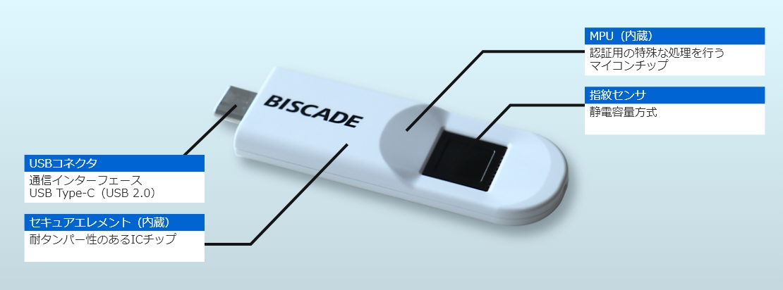 ICカードの所持と生体の2要素認証を1つのデバイスで実現