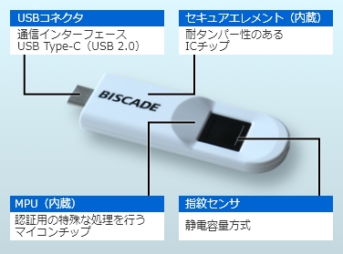 ICカードの所持と生体の2要素認証を1つのデバイスで実現