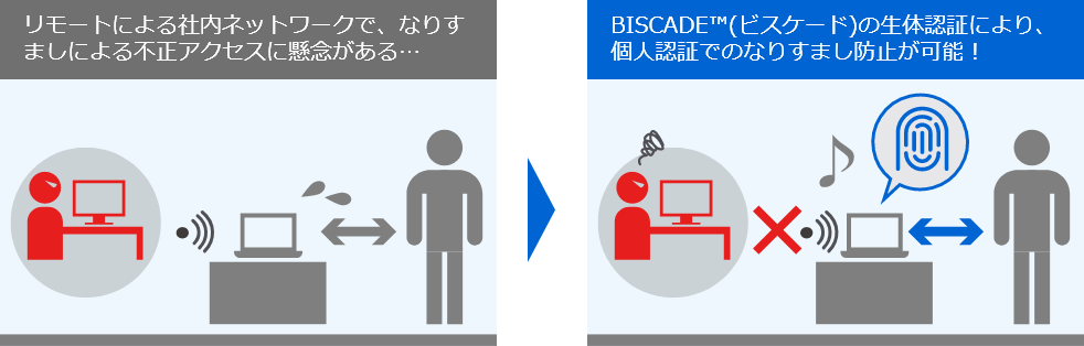 BISCADE™(ビスケード)の生体認証により、個人認証でのなりすまし防止が可能！