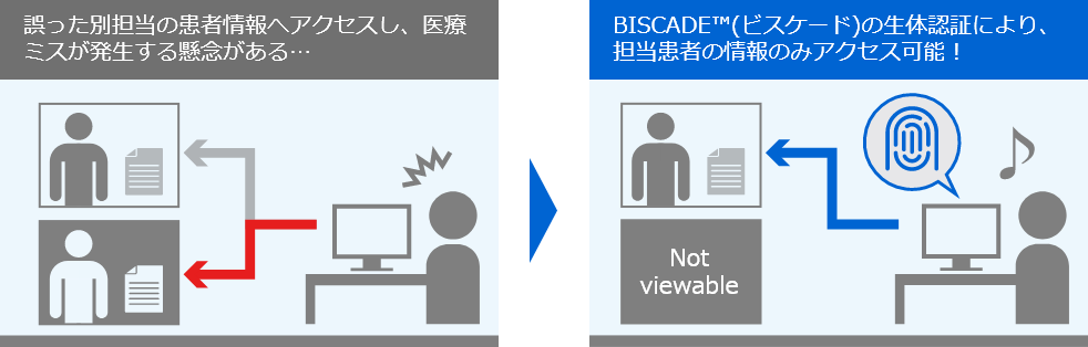BISCADE™(ビスケード)の生体認証により、担当患者の情報のみアクセス可能！