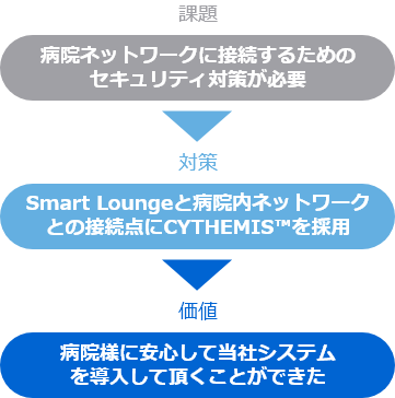 課題・対策・価値