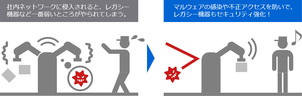 インフラ・工場のネットワークをセキュアな環境に
