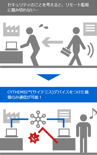 セキュアなリモート監視の実現