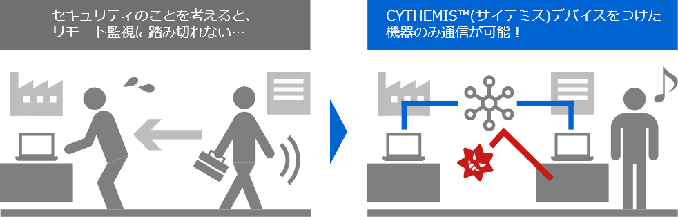 セキュアなリモート監視の実現