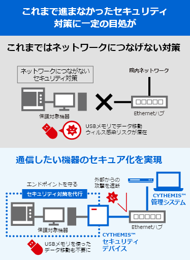 「これまで進まなかったセキュリティ対策に一定の目処が」のイメージ