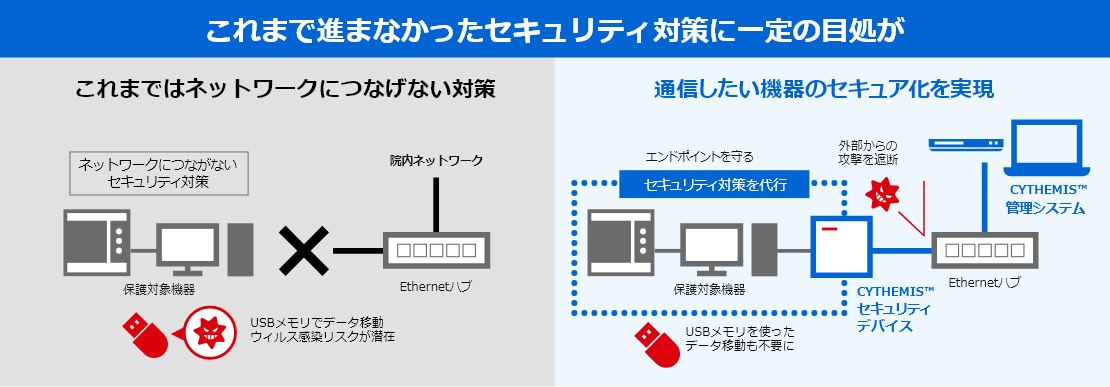 「これまで進まなかったセキュリティ対策に一定の目処が」のイメージ