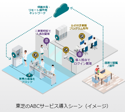 東芝のABCサービス導入シーン（イメージ）