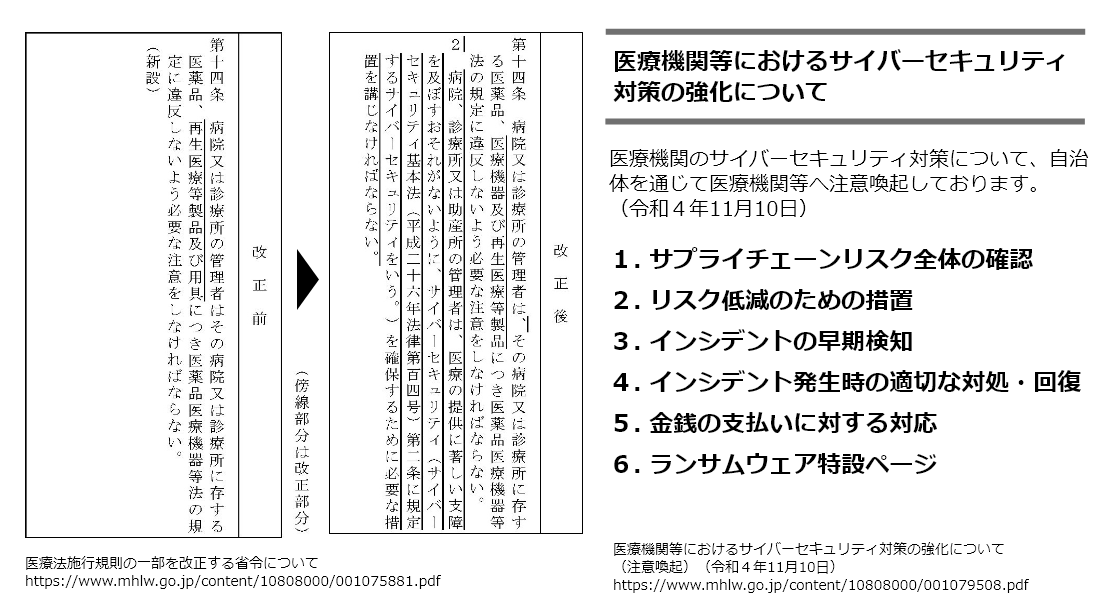 医療機関等におけるサイバーセキュリティ対策の強化について　改定前と改定後のイメージ