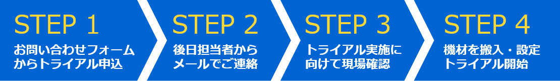 STEP1 お問い合わせフォームからトライアル申込　STEP2 後日担当者からメールでご連絡　STEP3 トライアル実施に向けて現場確認　STEP4 機材を搬入・設定 トライアル開始