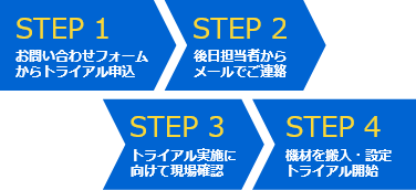 STEP1 お問い合わせフォームからトライアル申込　STEP2 後日担当者からメールでご連絡　STEP3 トライアル実施に向けて現場確認　STEP4 機材を搬入・設定 トライアル開始