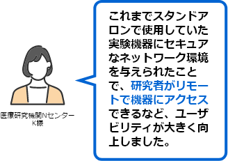 これまでスタンドアロンで使用していた実験機器にセキュアなネットワーク環境を与えられたことで、研究者がリモートで機器にアクセスできるなど、ユーザビリティが大きく向上しました。（医療研究機関Nセンター　K様）
