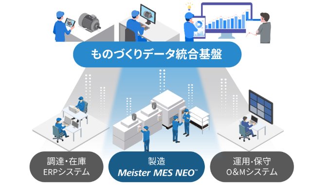 Meister MES NEO™