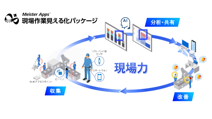 MeisterApps 現場作業見える化パッケージ