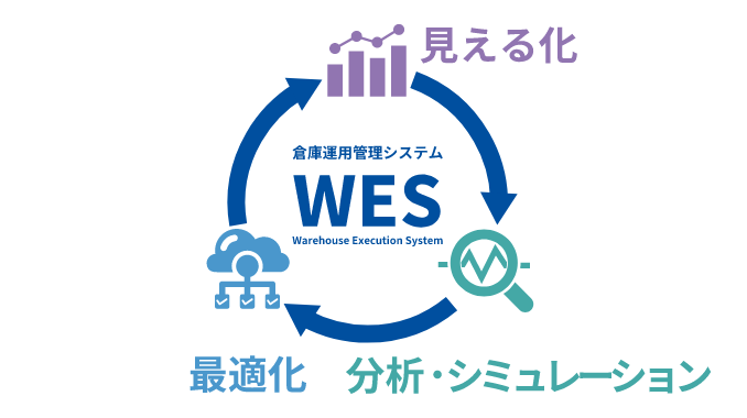 倉庫運用管理システム
