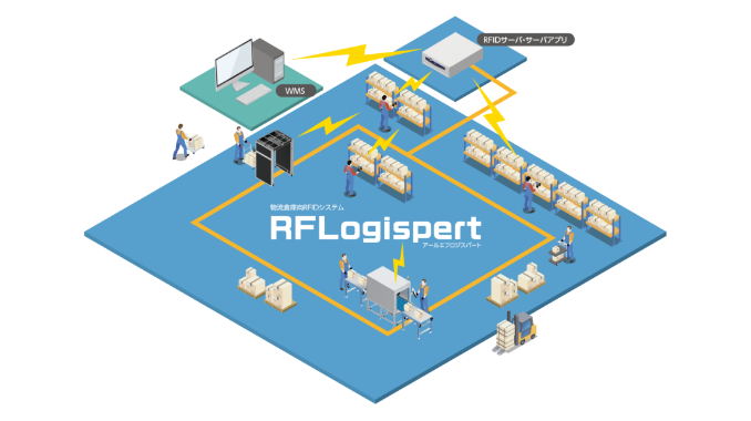 RFLogispert（アールエフロジスパート）