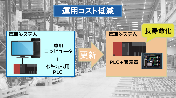 自動倉庫システム マイグレーション