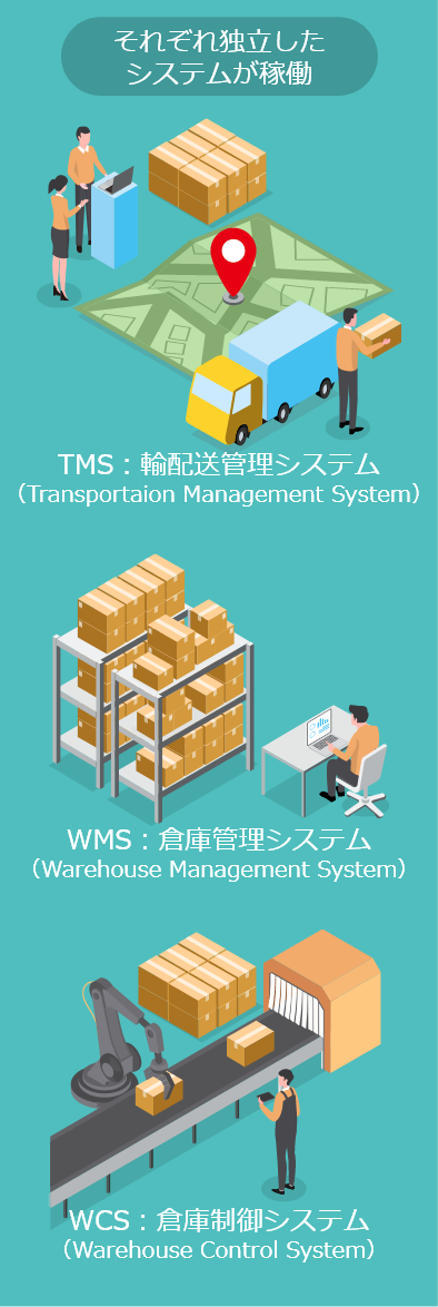 物流システムの紹介