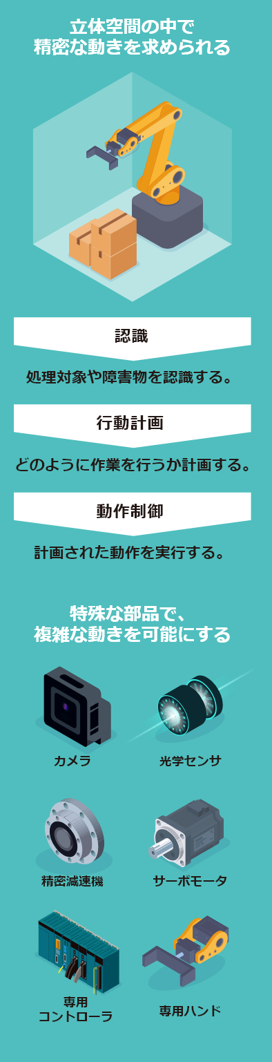 立体空間の中で精密な動きを求められる