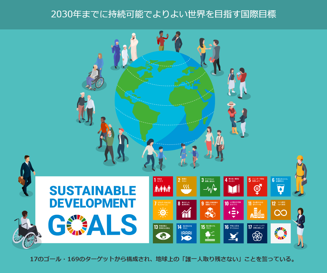 2030年までに持続可能でよりよい世界を目指す国際目標