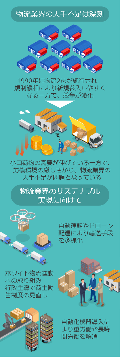 物流業界の人手不足は深刻　物流業界のサステナブル 実現に向けて