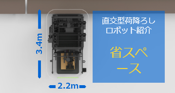 直交型荷降ろしロボット（デパレタイザー）　コンパクトな設置スペース